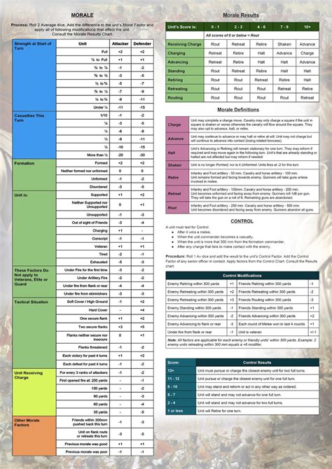 rmsirs|Field Associate Quick Reference Sheet .